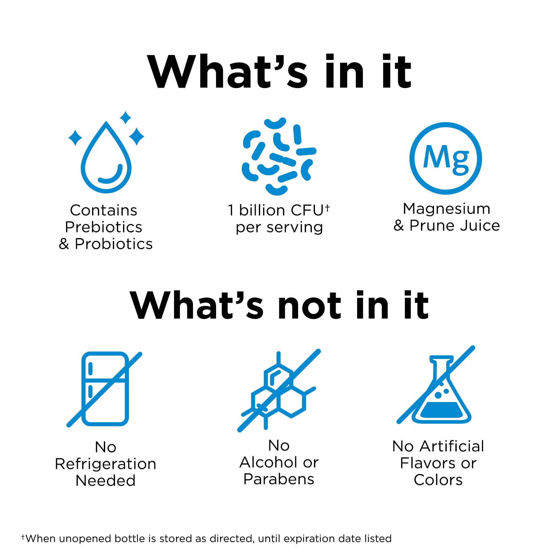 Kids Constipation Ease's ingredients