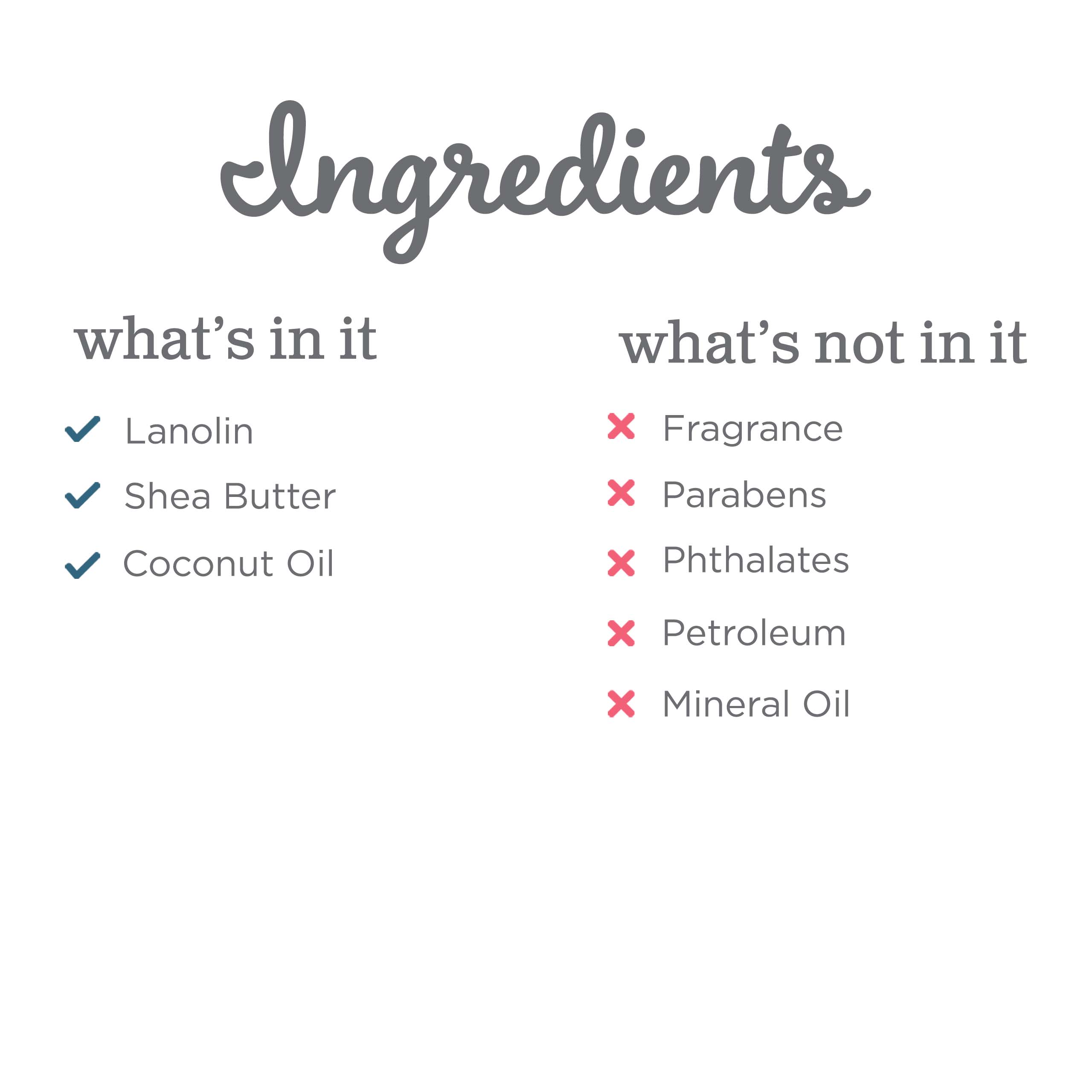 Lanolin Nipple Balm's Ingredients